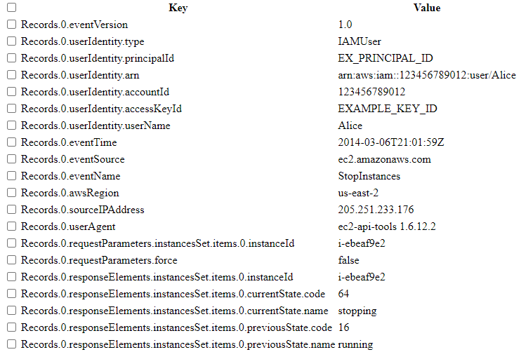 /images/parser/parsedjson.png /images/parser/parsedjson.png